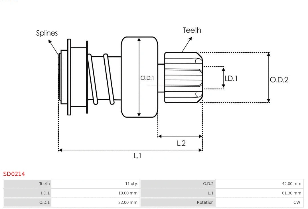 Freewheel Gear, starter