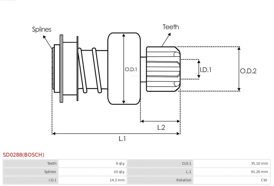 Freewheel Gear, starter