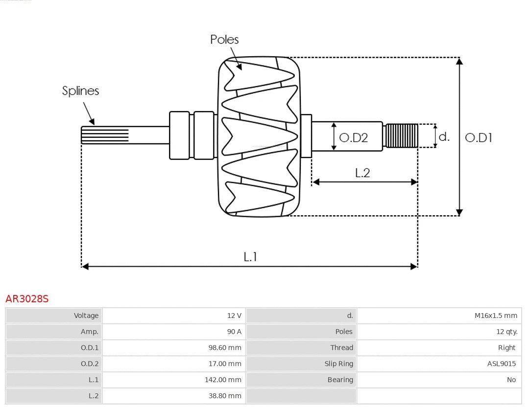 Rotor, alternator