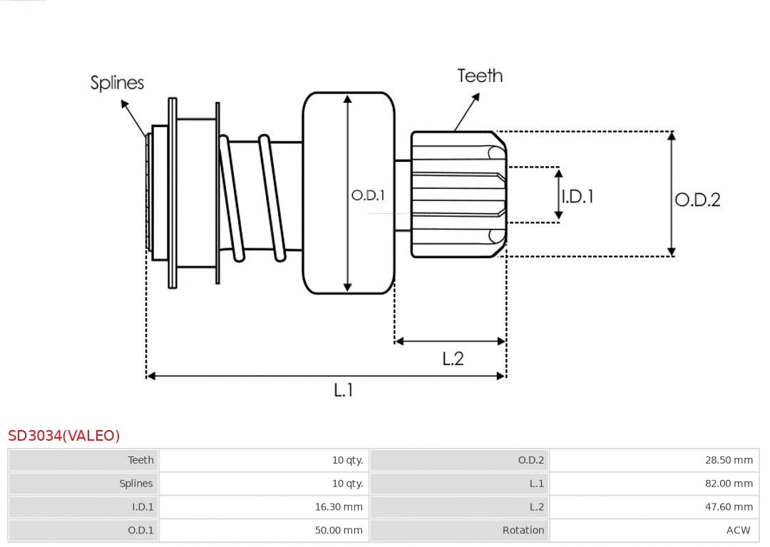 Freewheel Gear, starter