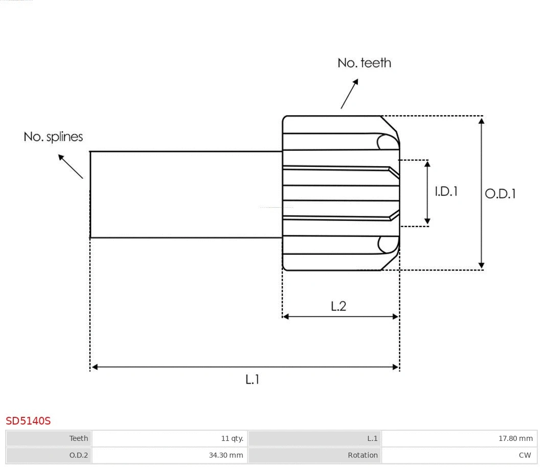 Freewheel Gear, starter