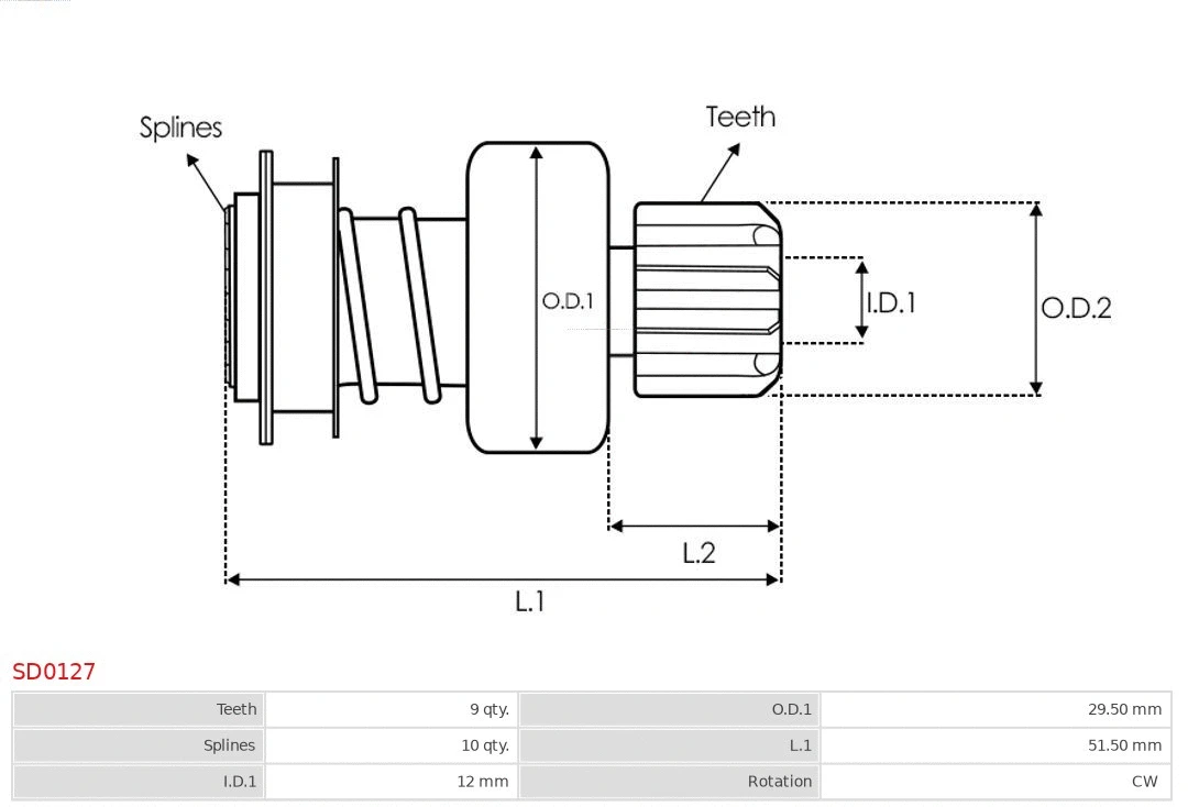 Freewheel Gear, starter