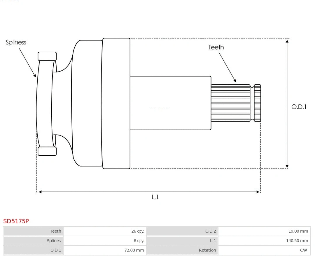 Pinion, starter