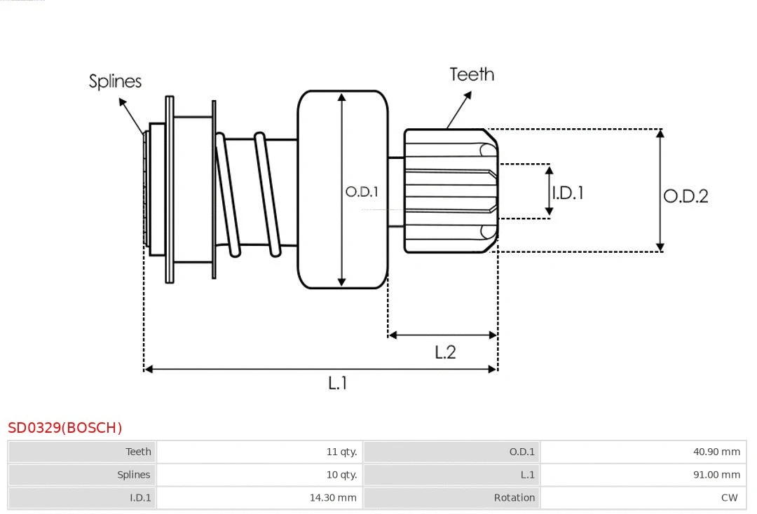 Freewheel Gear, starter