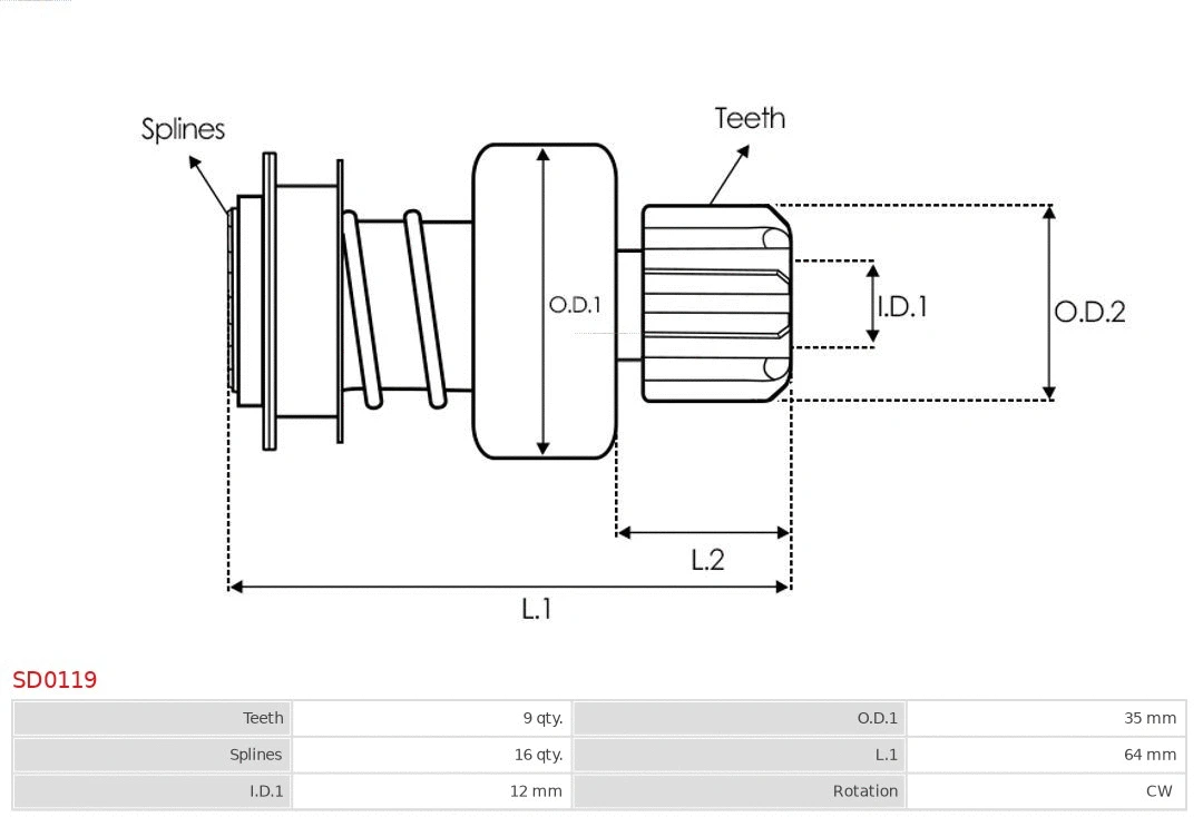Freewheel Gear, starter