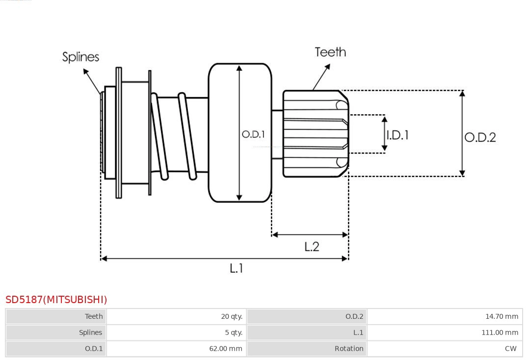 Freewheel Gear, starter