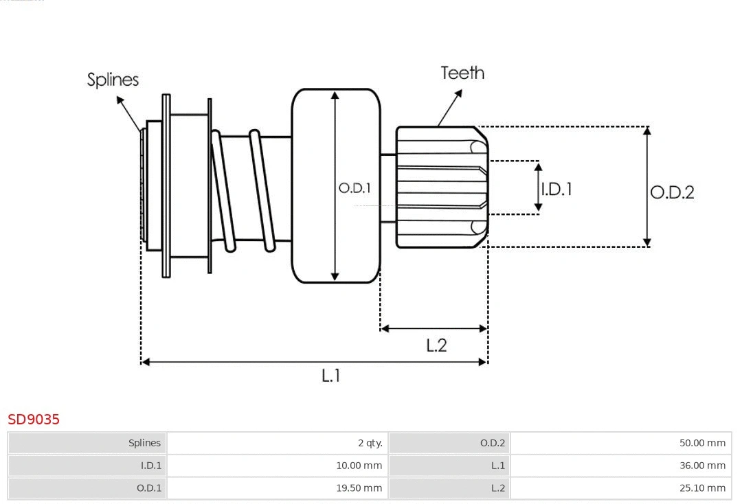 Freewheel Gear, starter