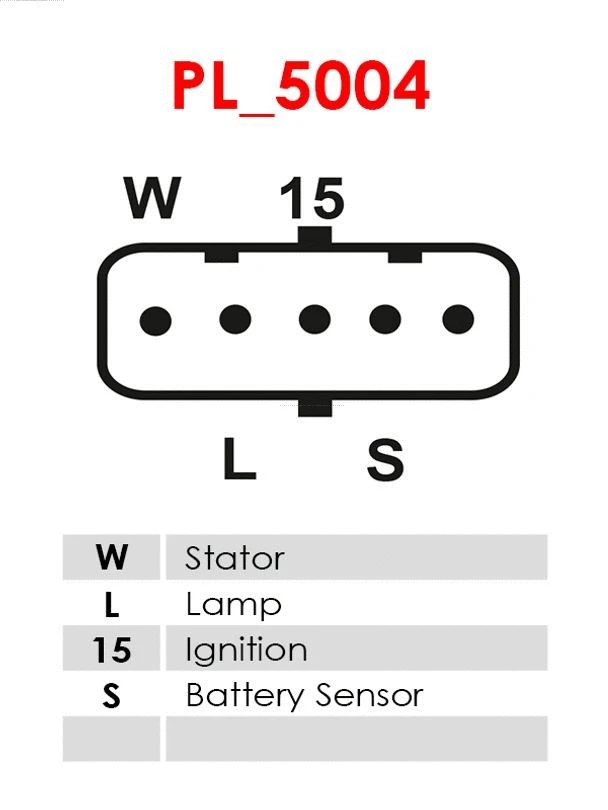 Alternator (A5367S)