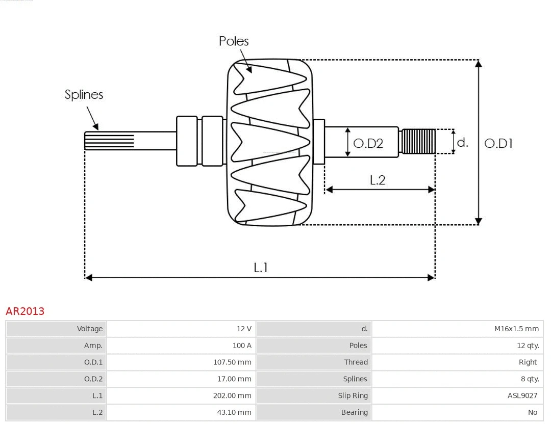 Rotor, alternator