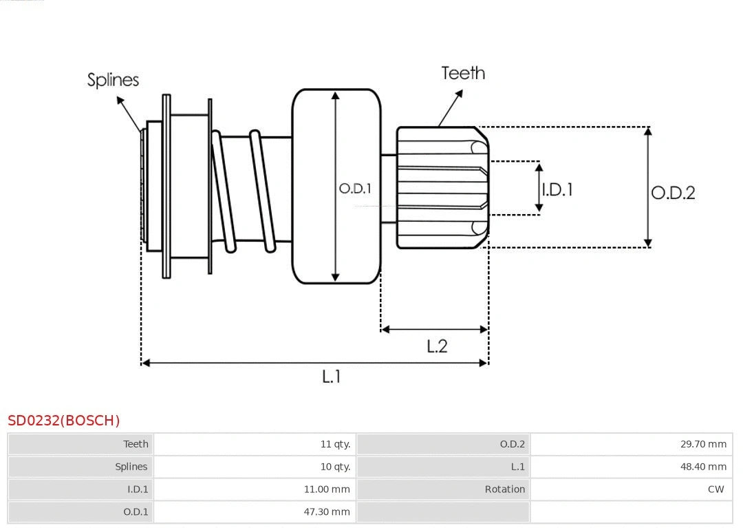 Freewheel Gear, starter