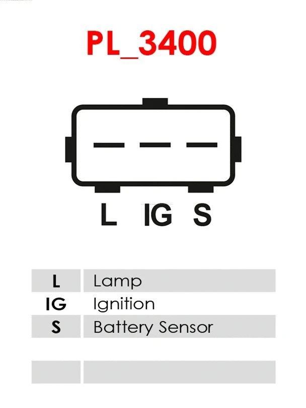 Alternator (A5288)