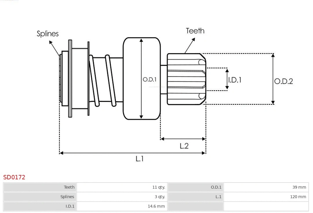 Freewheel Gear, starter
