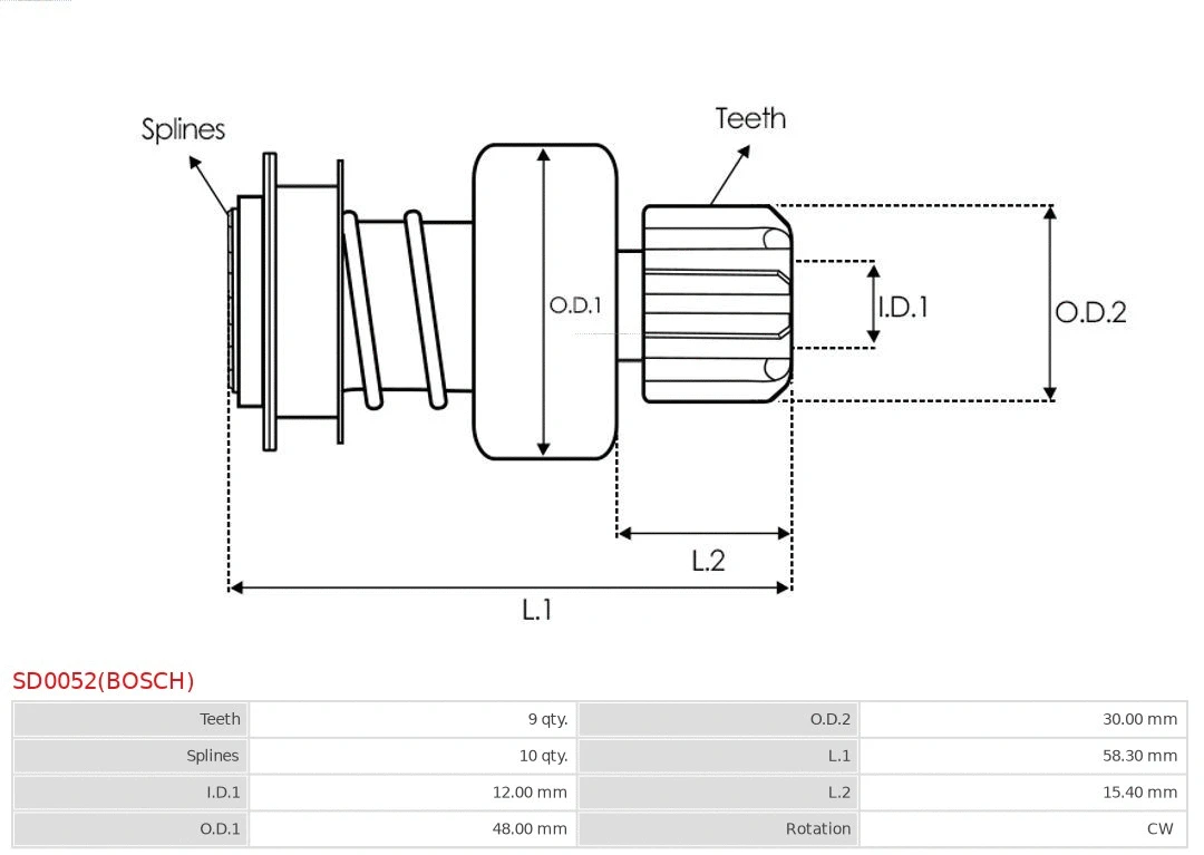 Freewheel Gear, starter