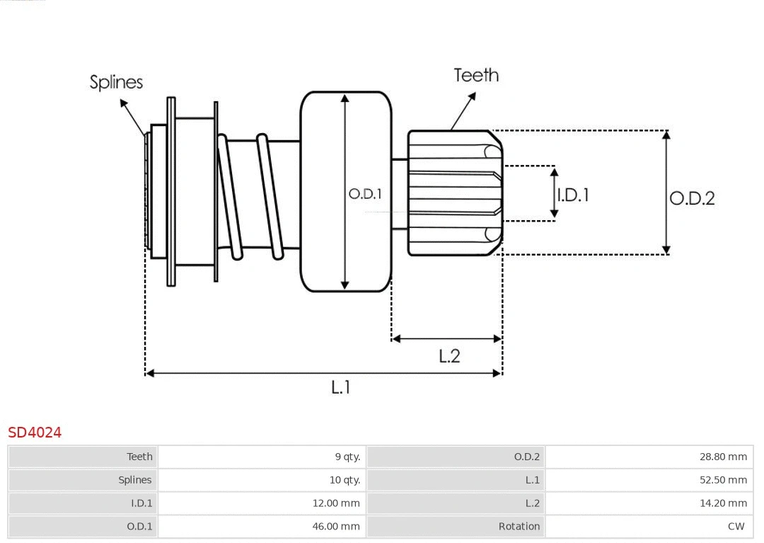 Freewheel Gear, starter