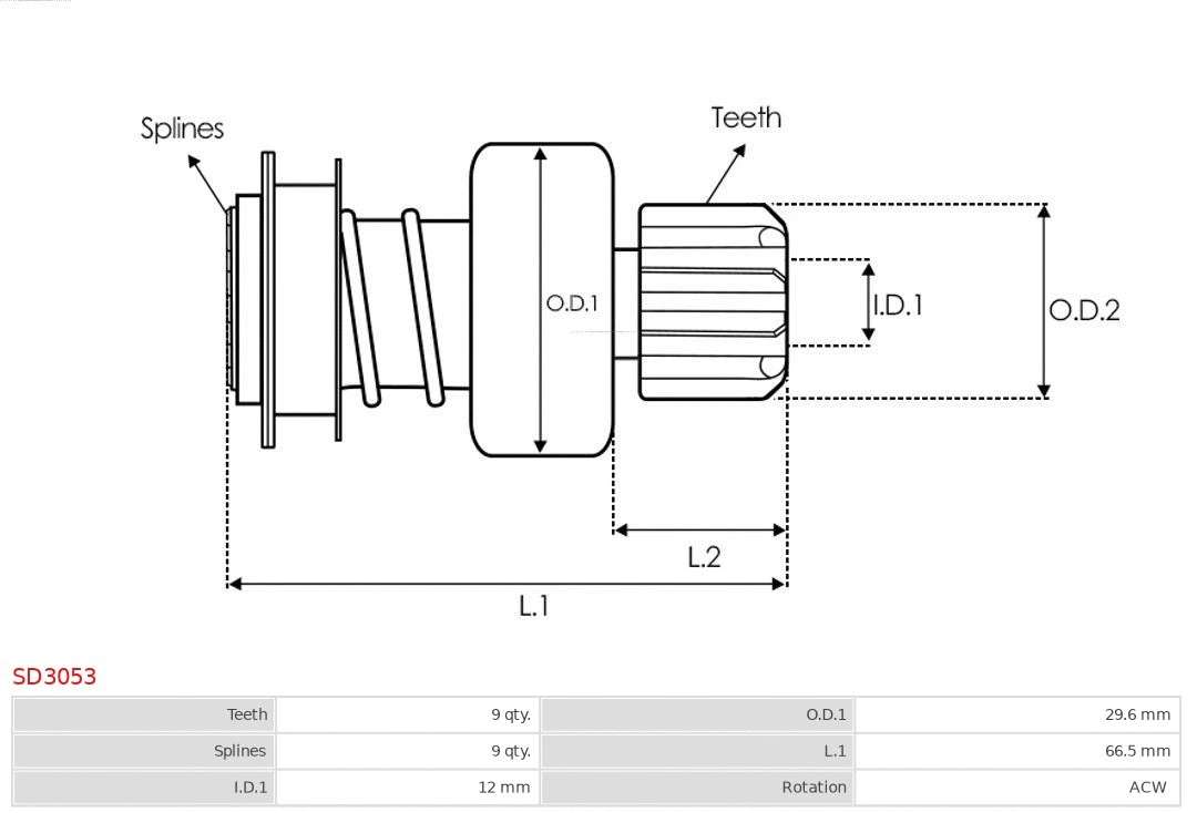 Freewheel Gear, starter