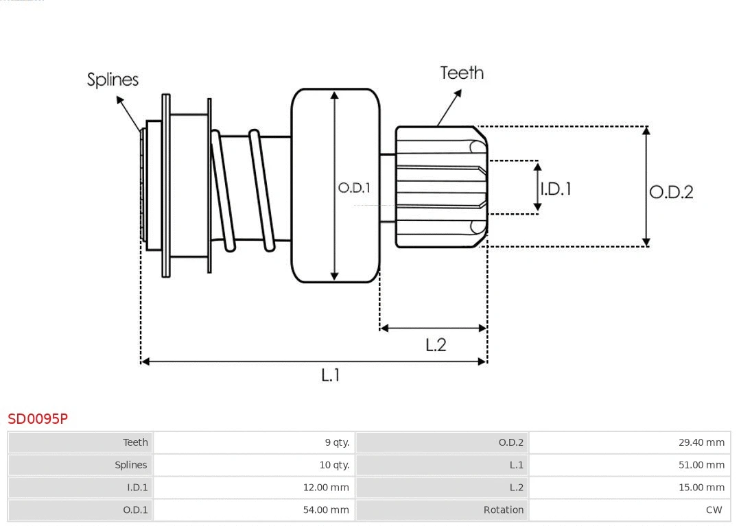 Freewheel Gear, starter