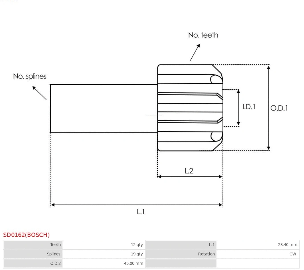 Freewheel Gear, starter