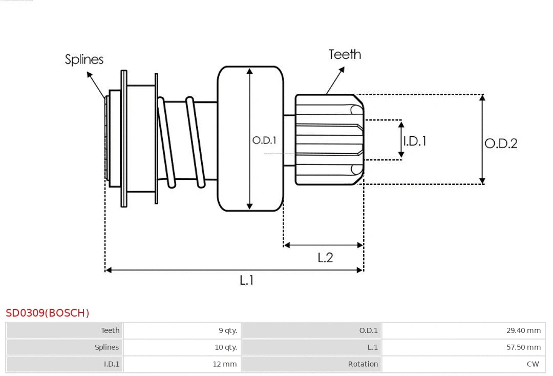 Freewheel Gear, starter