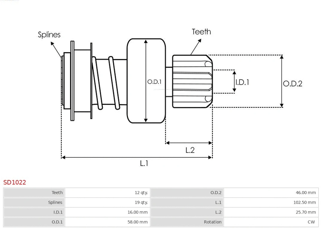 Freewheel Gear, starter