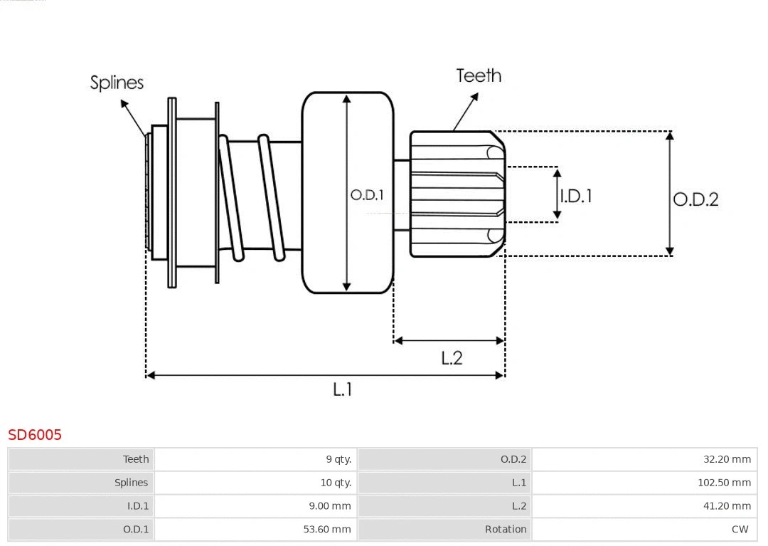 Freewheel Gear, starter