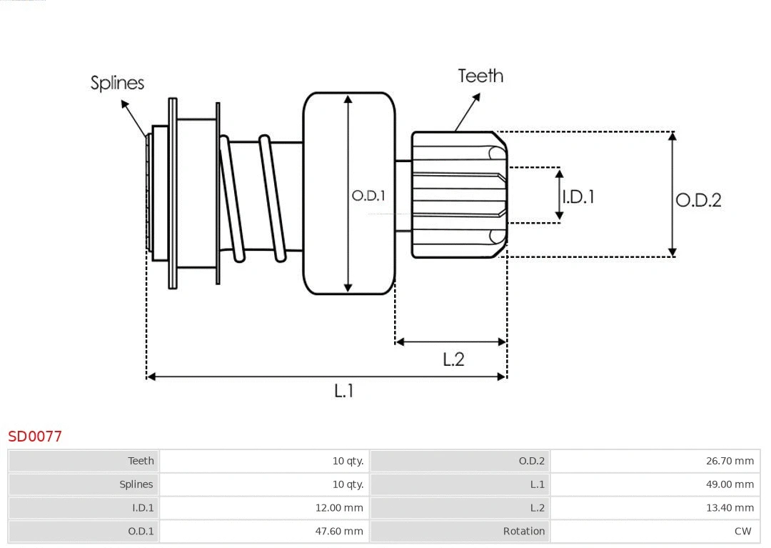Freewheel Gear, starter