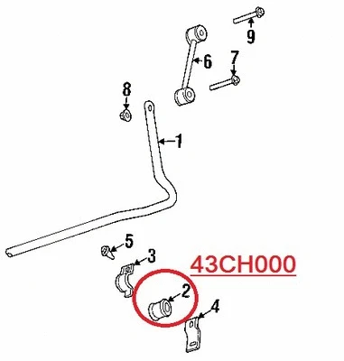 Bushing, stabiliser bar