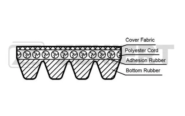 V-Ribbed Belt (KR-4PK1062)