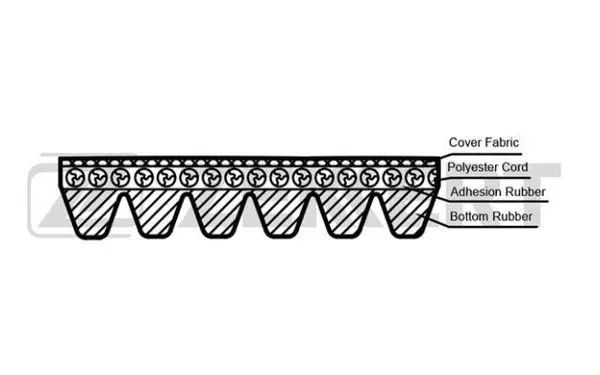 V-Ribbed Belt (KR-6PK1220)