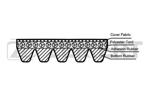 V-Ribbed Belt (KR-5PK1432)
