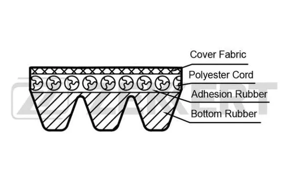 V-Ribbed Belt (KR-3PK735)