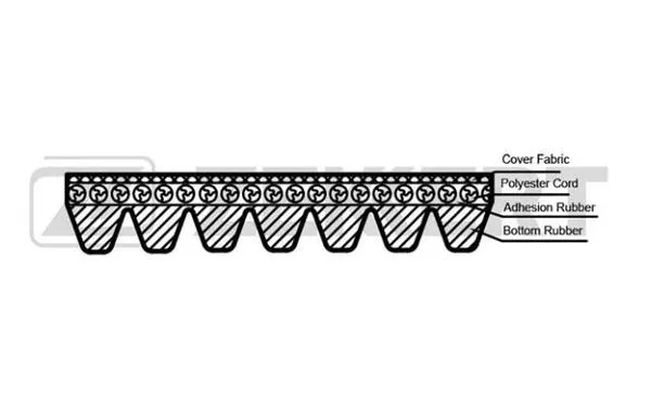 V-Ribbed Belt (KR-7PK2120)
