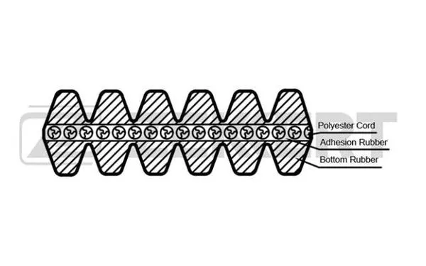 V-Ribbed Belt (KR-6DPK1195)