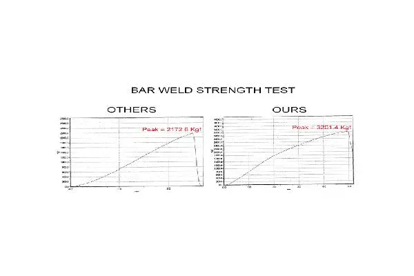 Link/Coupling Rod, stabiliser bar