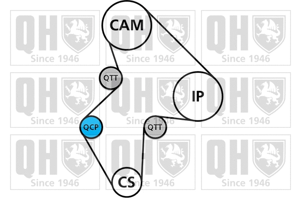 Water Pump & Timing Belt Kit