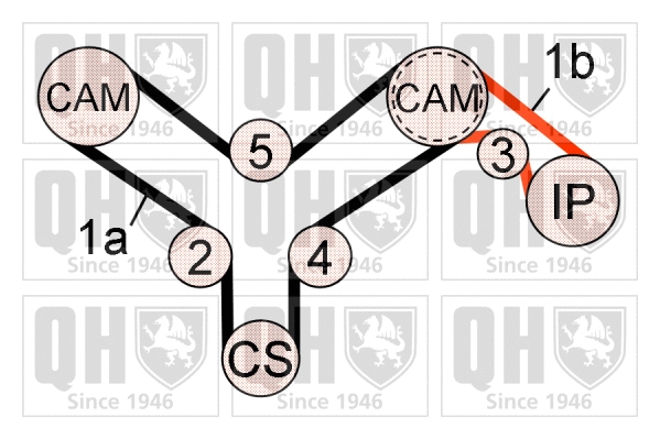 Timing Belt Kit (QBK907)