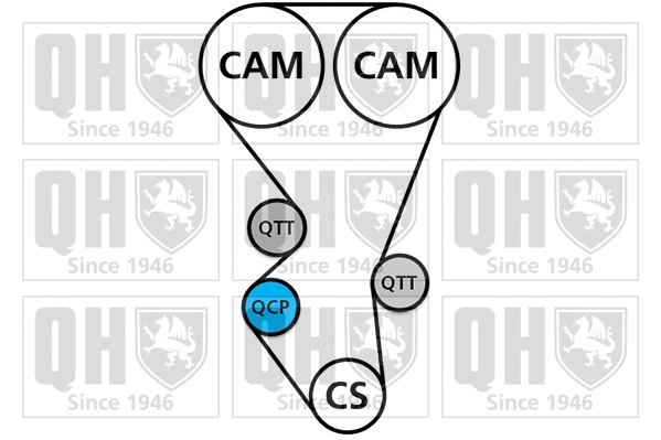 Water Pump & Timing Belt Kit