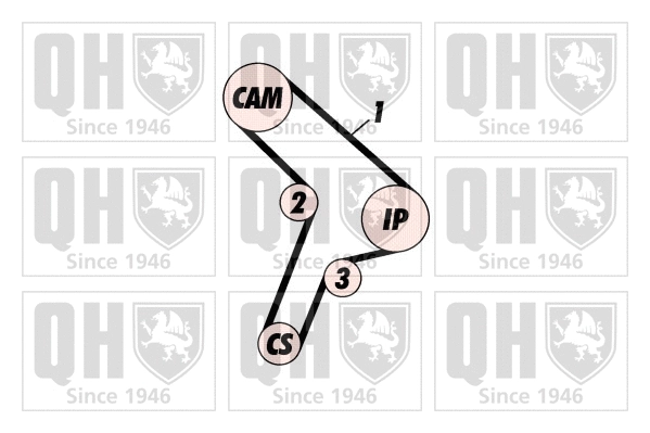 Timing Belt Kit (QBK138)