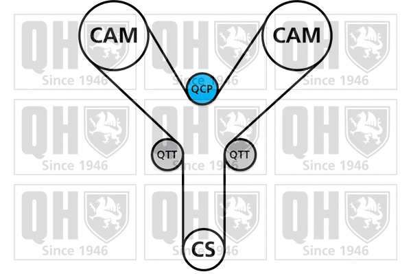 Water Pump & Timing Belt Kit