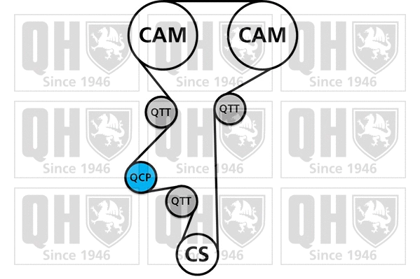 Water Pump & Timing Belt Kit