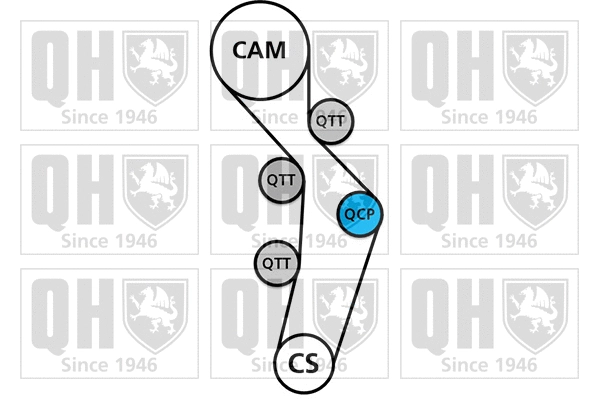 Water Pump & Timing Belt Kit