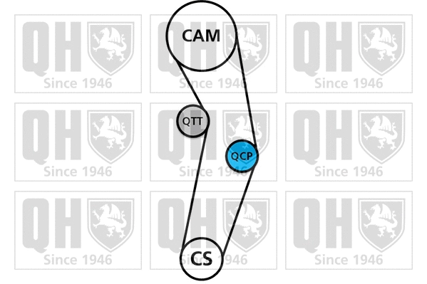Water Pump & Timing Belt Kit