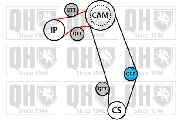 Water Pump & Timing Belt Kit