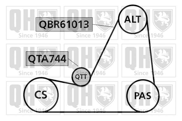 V-Ribbed Belt Set (QDK12)