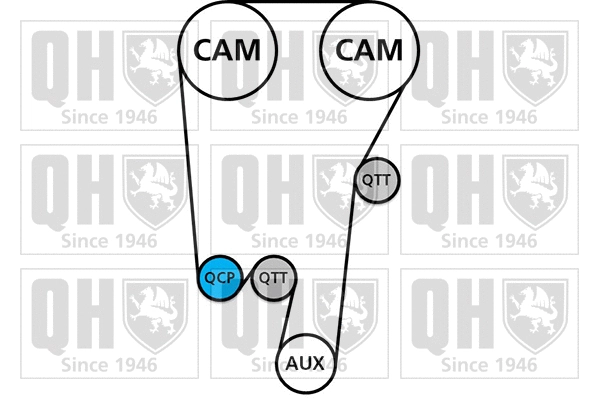 Water Pump & Timing Belt Kit