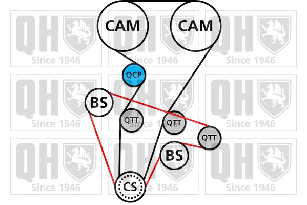 Water Pump & Timing Belt Kit