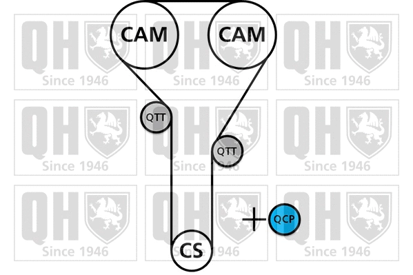 Water Pump & Timing Belt Kit