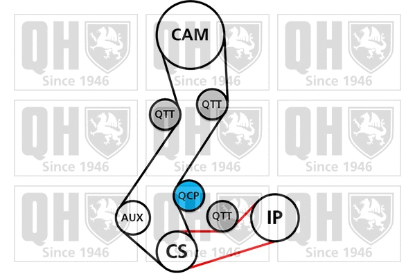 Water Pump & Timing Belt Kit
