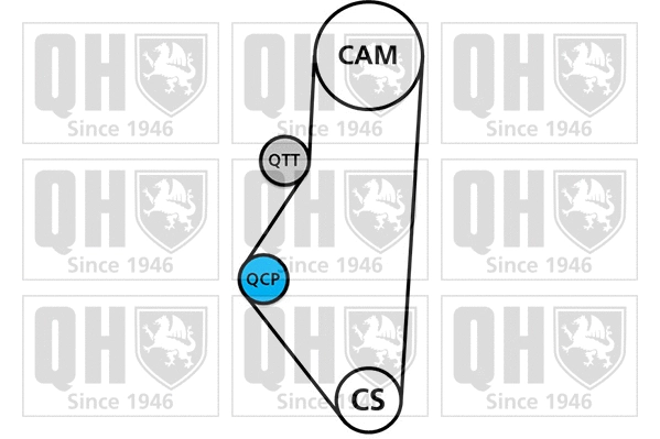 Water Pump & Timing Belt Kit