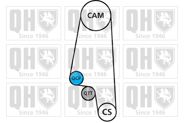 Water Pump & Timing Belt Kit