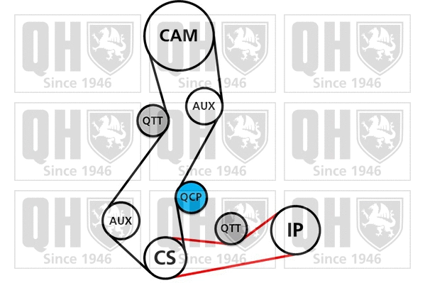 Timing Belt Kit (QBK156)